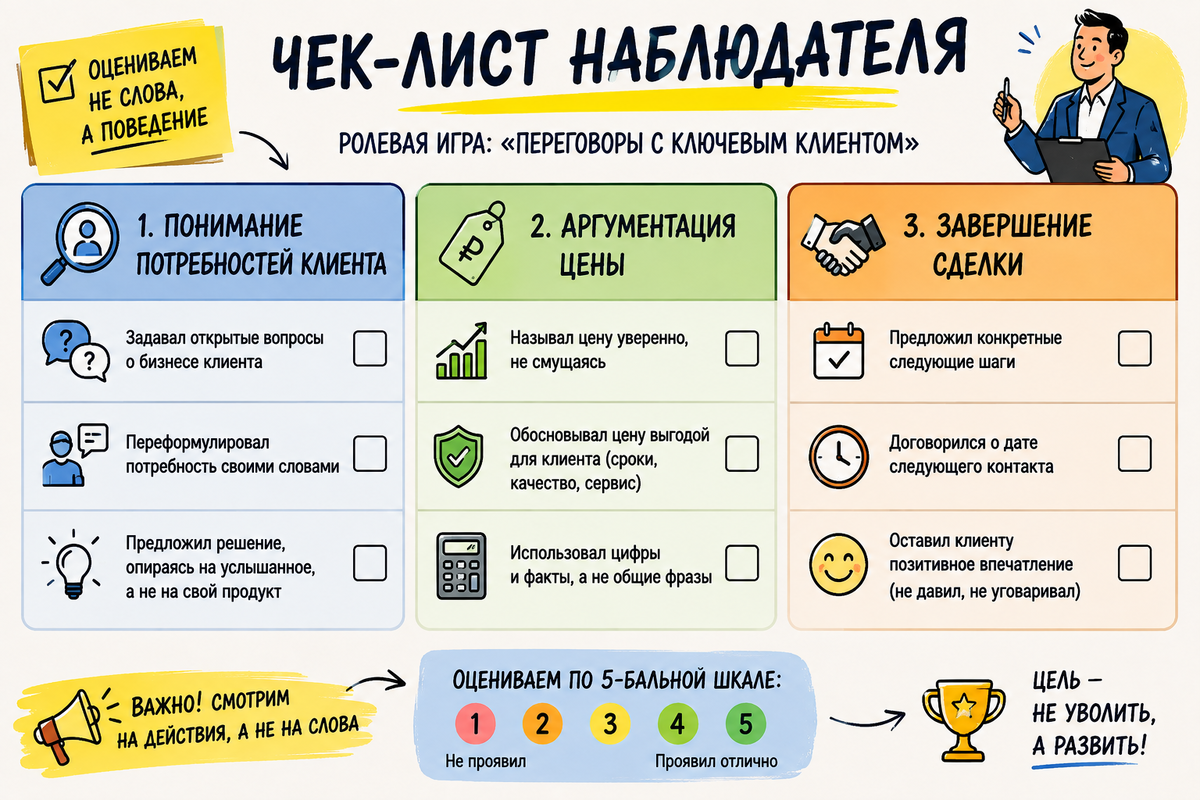 Чек-лист наблюдение