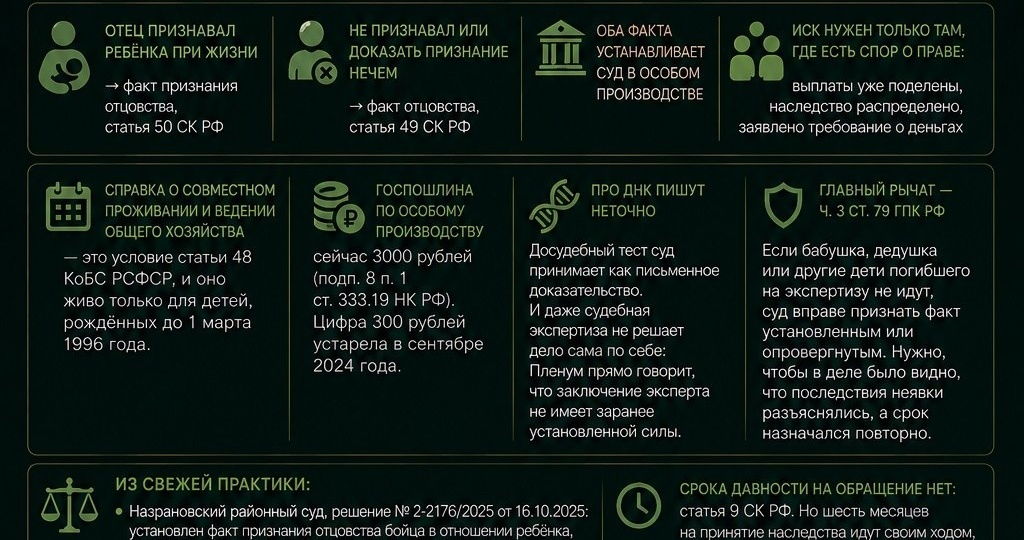 Отец погиб, а у ребёнка в графе «отец» прочерк: разбор, который гуляет по каналам, врёт в главном
