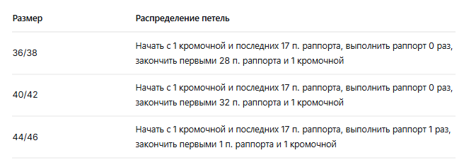 -17