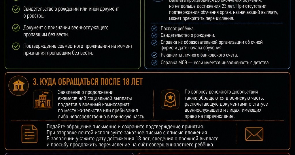 Выплаты ребёнку пропавшего без вести военнослужащего после 18 лет