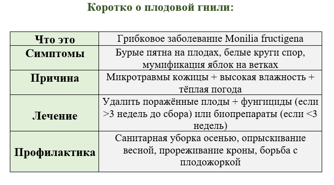 Для наглядности