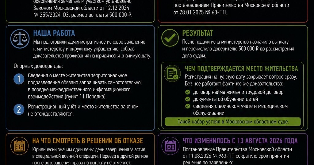 НАША ПРАКТИКА