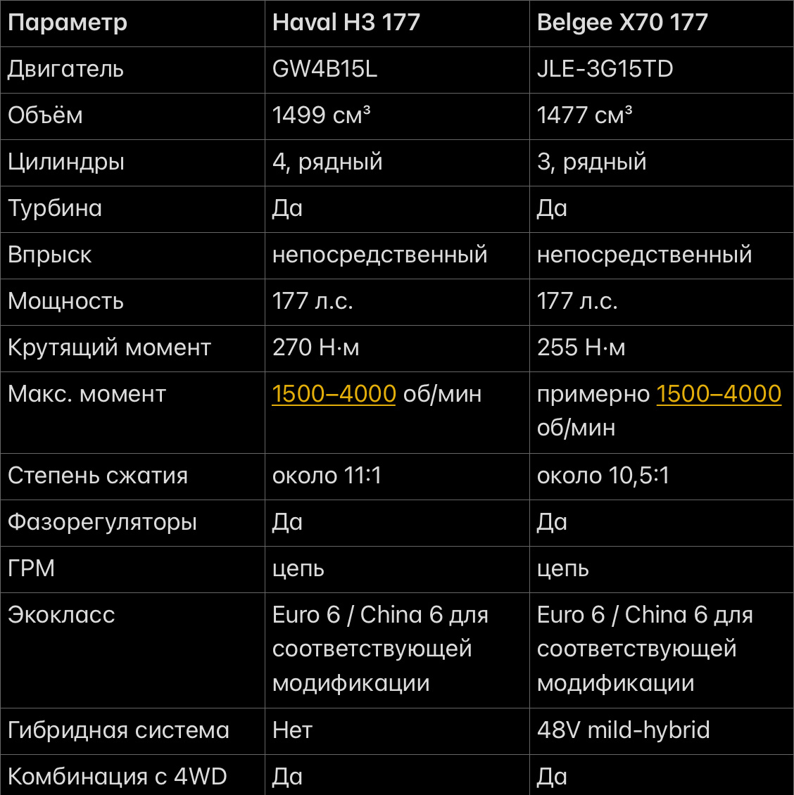 Сравнение двигателей