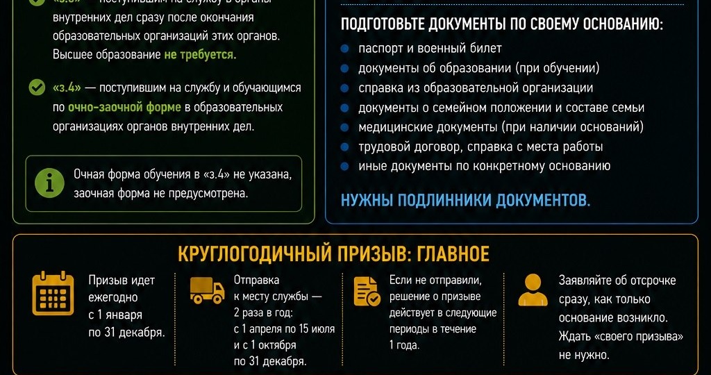 Отсрочка от призыва в 2026 году: основания и документы
