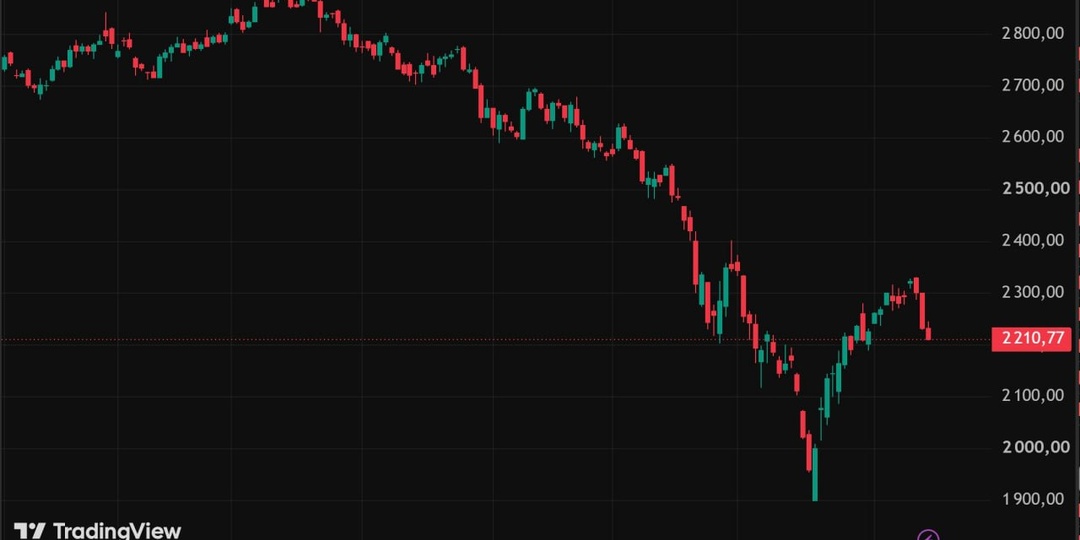 Рынок снова сдулся: −3% за день