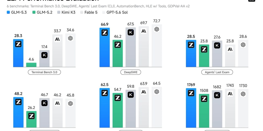 Z.ai выпустила GLM-5.3