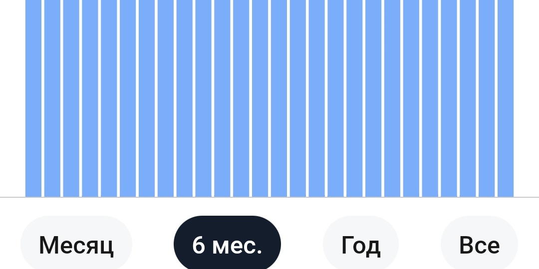 Зачем морозить деньги на ИИС? Посчитала выгоду и решила не пополнять счет до декабря