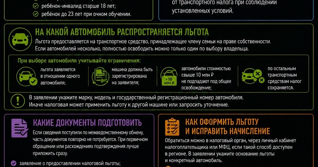 Льгота по транспортному налогу для семьи участника СВО: кому положена и как оформить