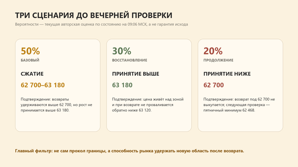 Схема сценариев движения биткоина
