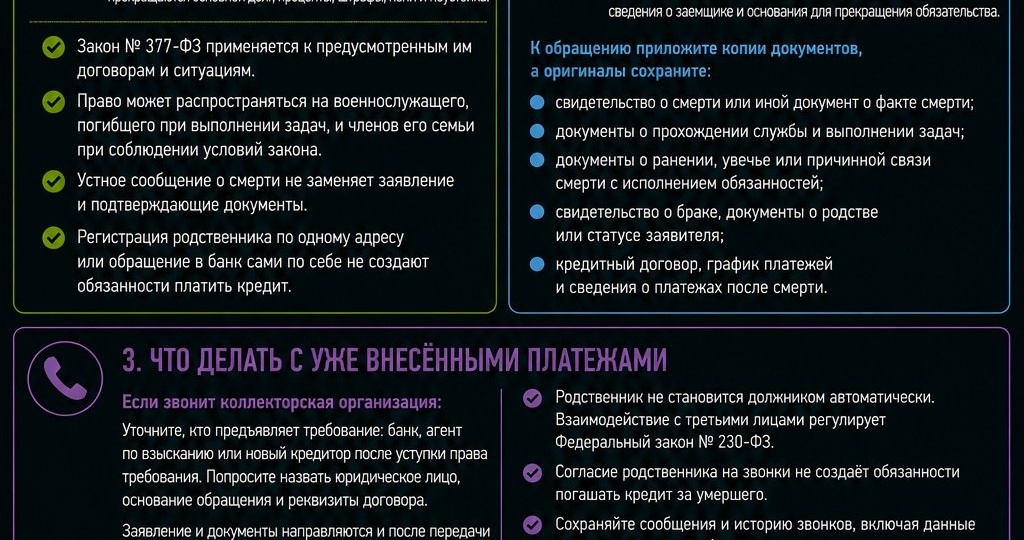 Кредит погибшего военнослужащего: как прекратить долг и защитить семью