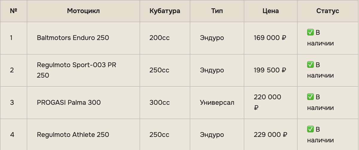 Аналитика рынка 2026