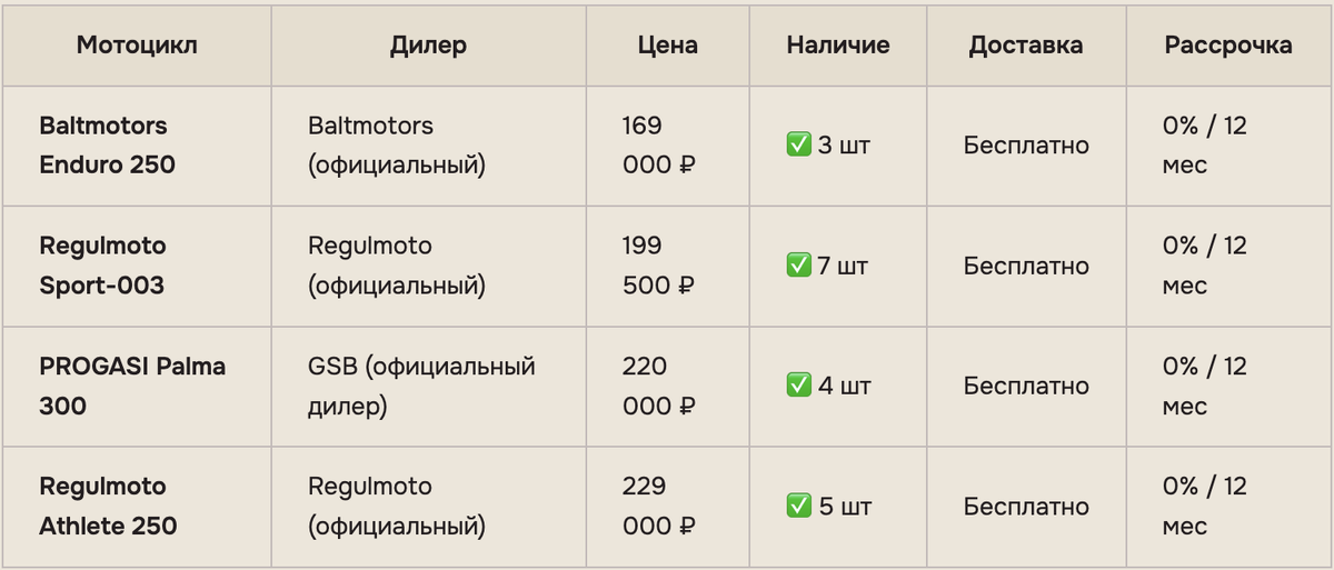 -3