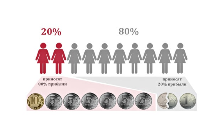 ВИЛЬФРЕДО ПАРЕТО О КОНТРЭЛИТЕ