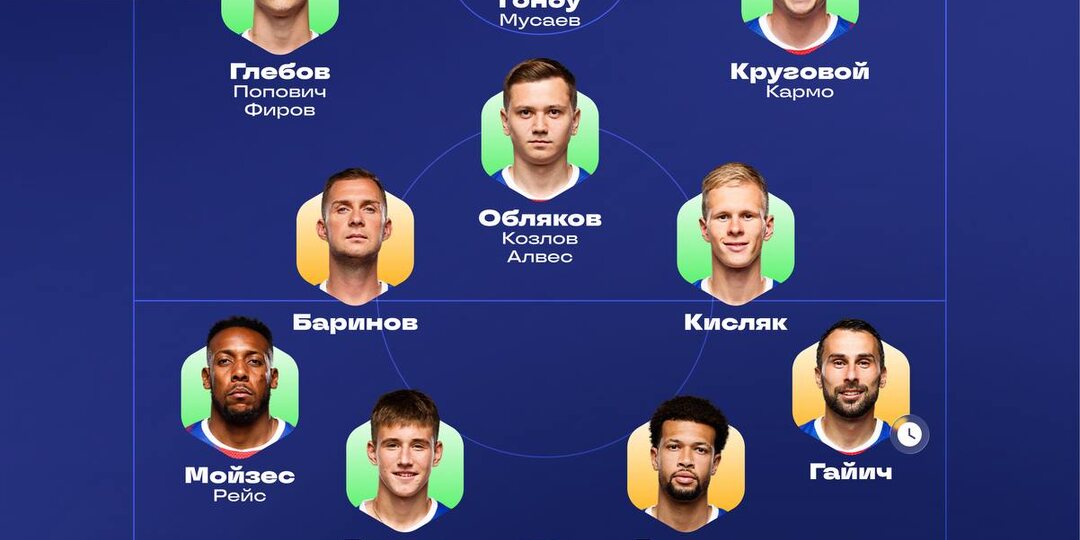 Основная цель – форвард. Продолжаем рубрику с оценкой укомплектованности ЦСКА, а также новостями по клубу