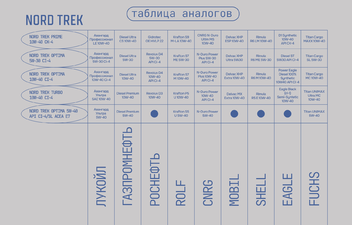 Таблица аналогов моторных масел