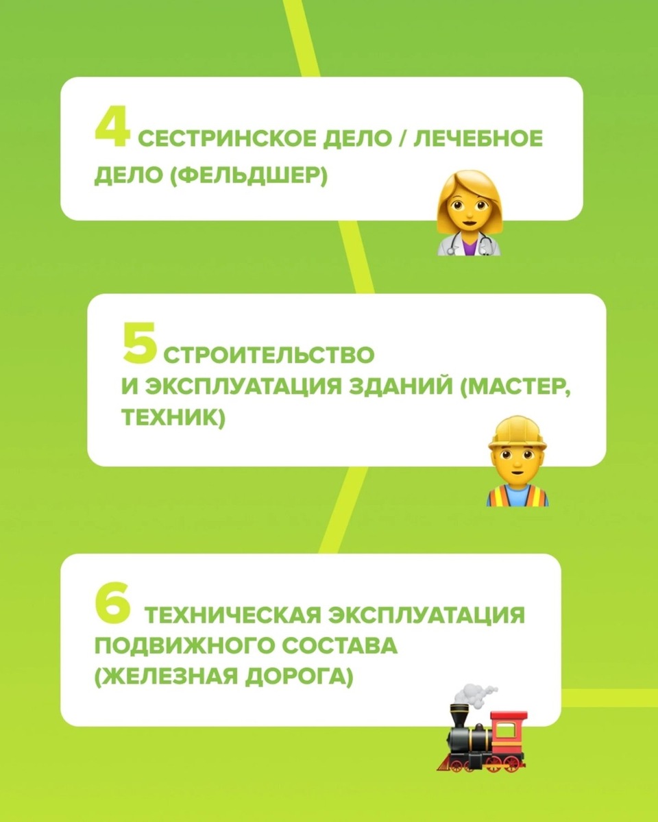    На эти специальности трудоустроят даже без опыта