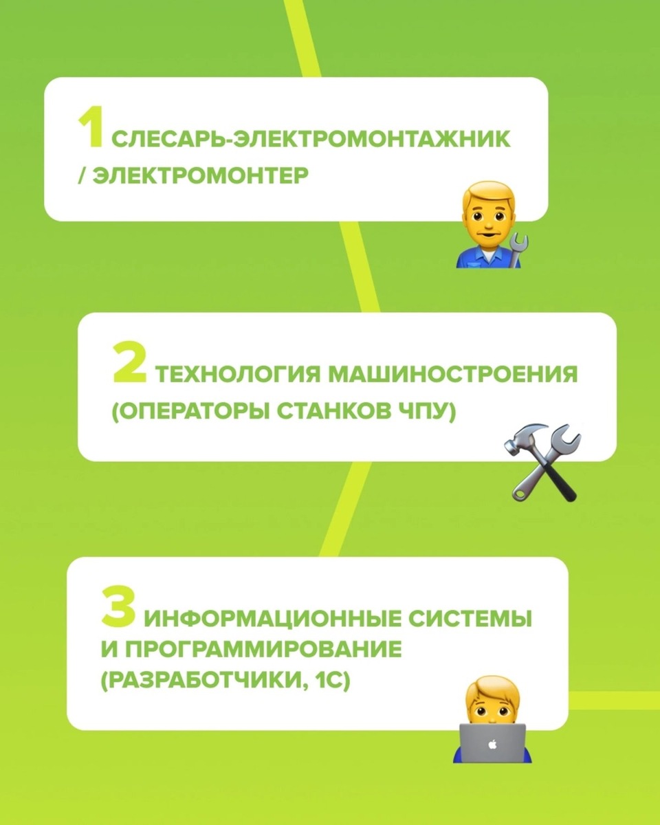    На эти специальности трудоустроят даже без опыта