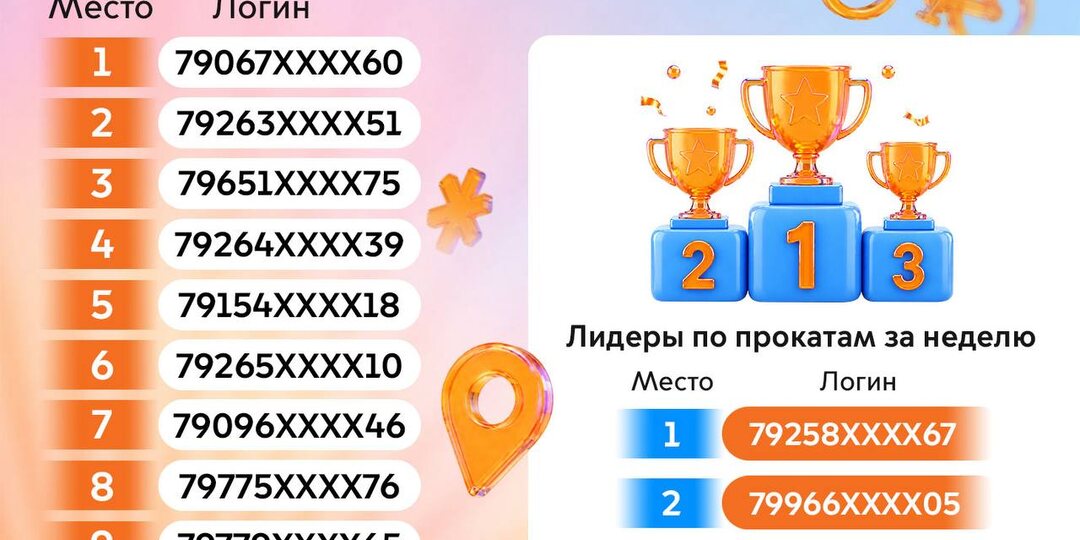 ⚡️ Подводим итоги первой недели нашего розыгрыша