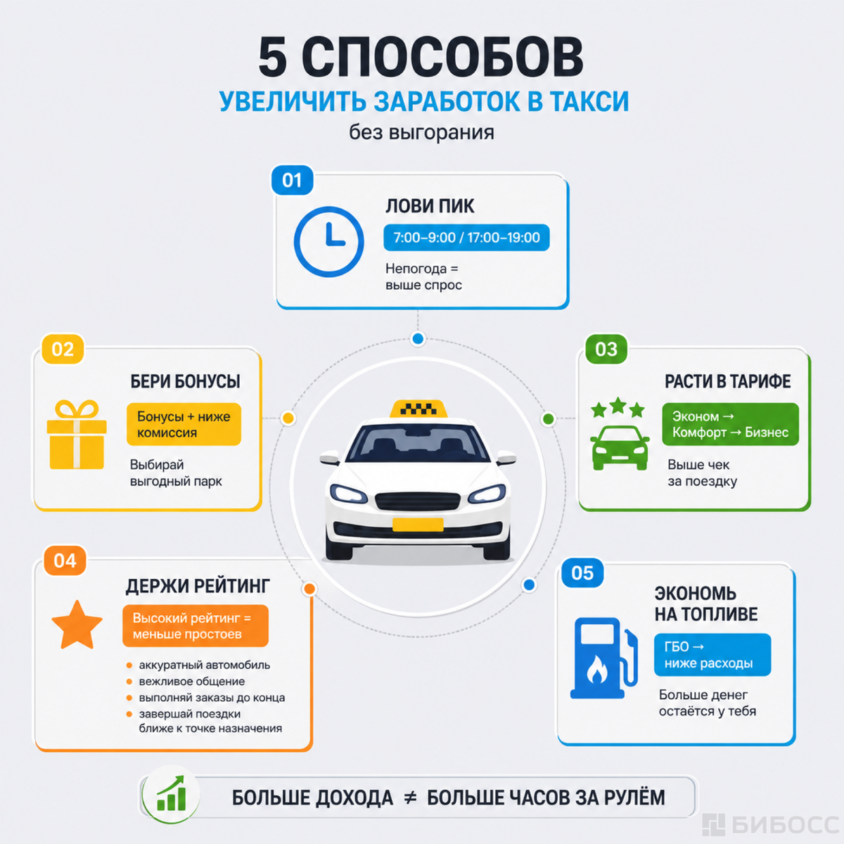 5 способов увеличить заработок в такси без выгорания