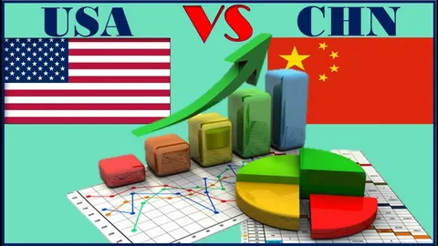 Китай в 6 раз мощнее США. И это всё, что нужно знать о «величии» Америки