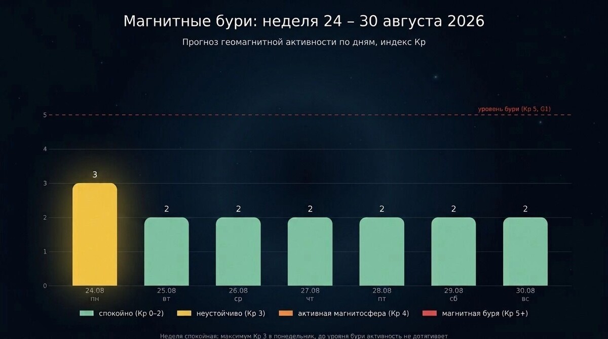   Изображение NanoBanana