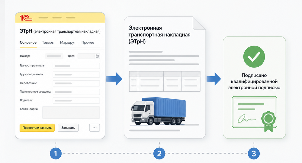 Как отправить ЭТрН в 1С:Бухгалтерии