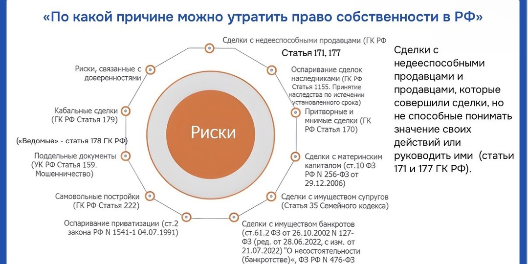 Причины утраты права собственности
