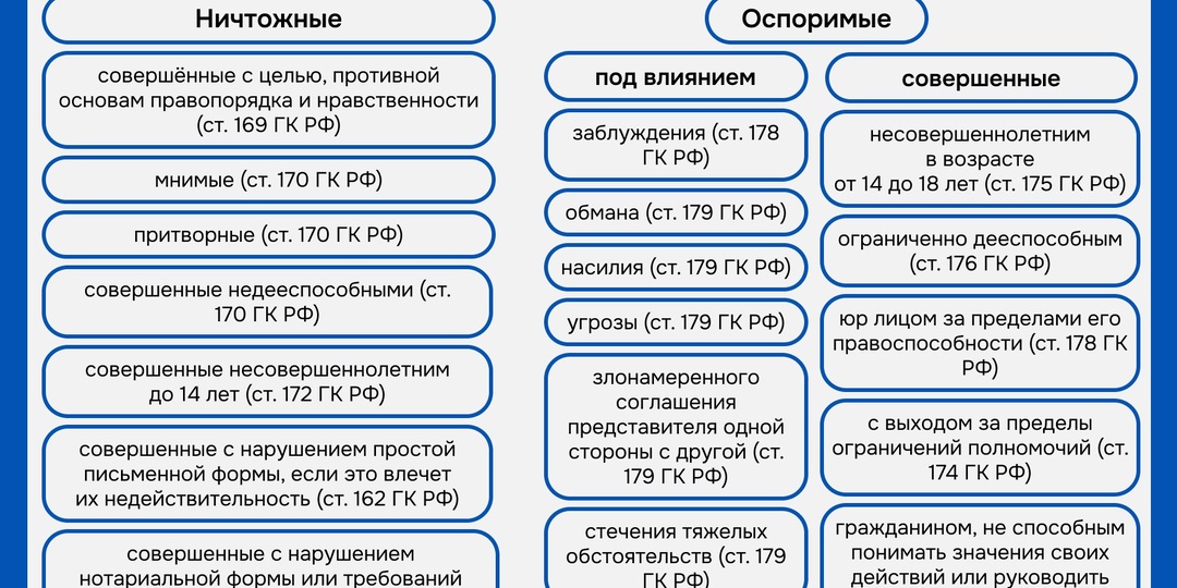 Сколько стоит ошибка, которую можно было увидеть до сделки?