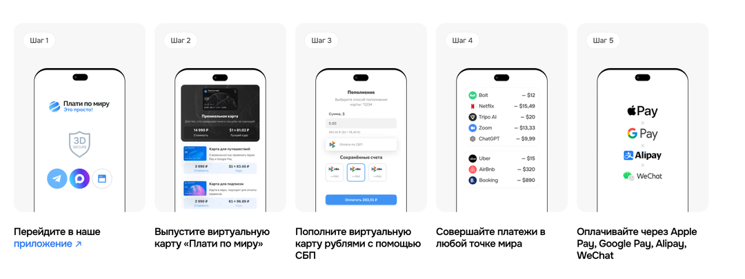 Как оплатить OneDrive из России в 2026: хранилище, встроенное в проводник так плотно, что о нём перестаёшь думать