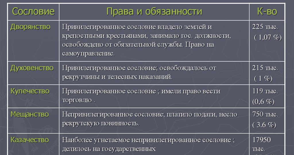 Существуют ли "сословия" в 21 веке в России и кому от этого легче?