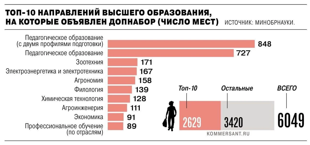 Допнабор: почему молодежь не идет в энергетику?