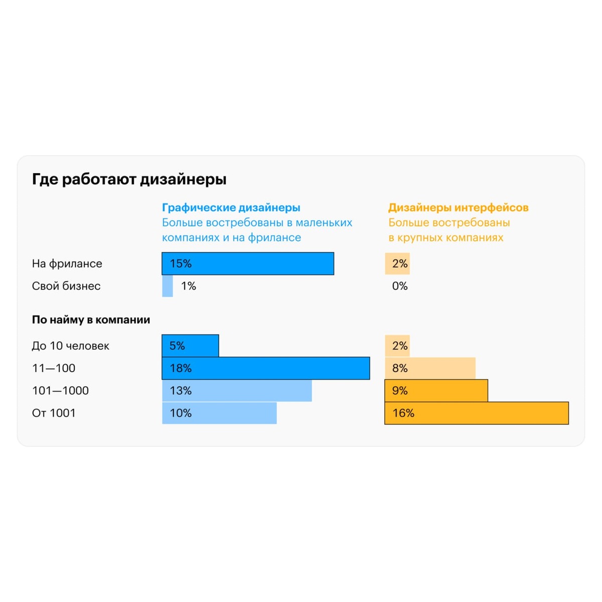 2. Формулирование сообщения