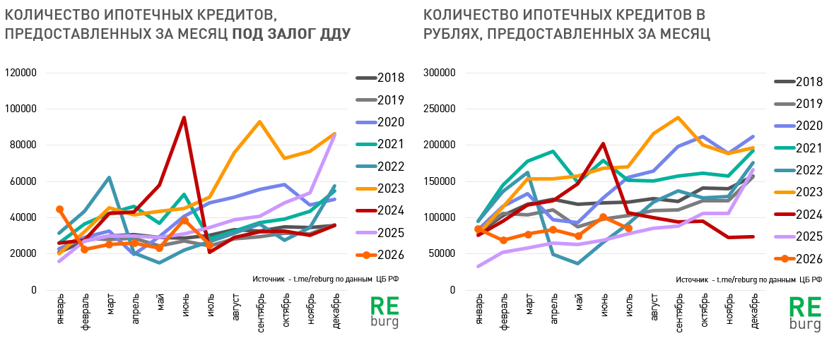 Данные: Банк России