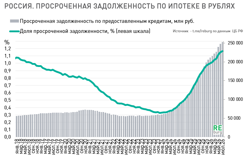 Данные: Банк России