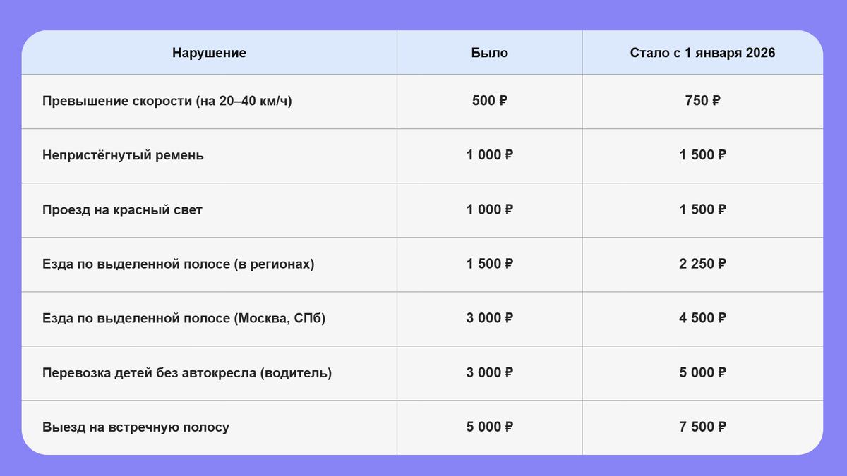 Важное уточнение по скидке: раньше при оплате в течение 20 дней действовала скидка 50%. Теперь — скидка 25% при оплате в течение 30 дней.