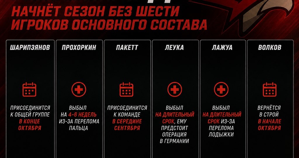 «Авангард» начнет сезон без шести игроков основного состава