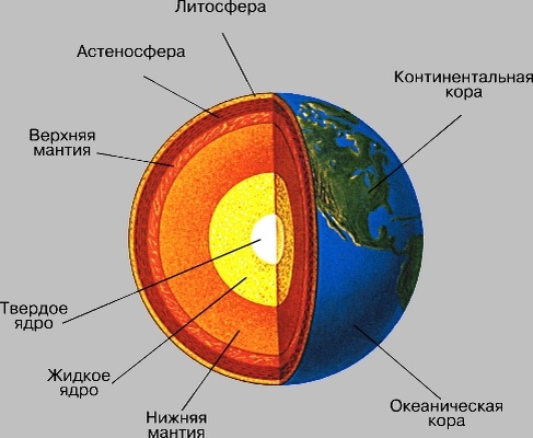 Внутреннее строение Земли.