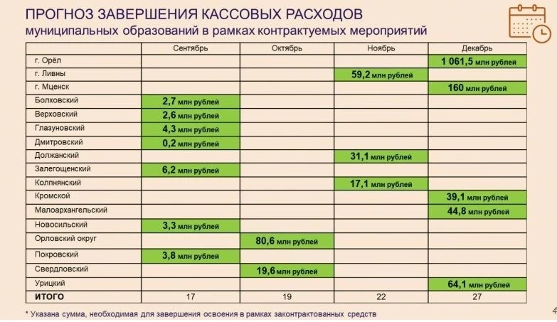 Клычков снова пригрозил подрядчикам правоохранителями