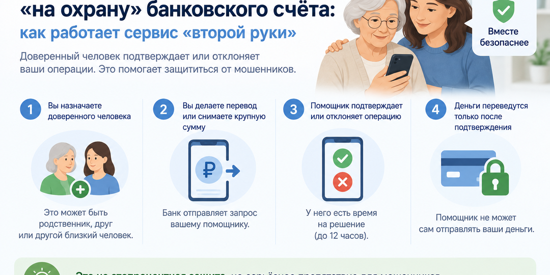 Родственника можно поставить «на охрану» банковского счёта: как работает сервис «второй руки»