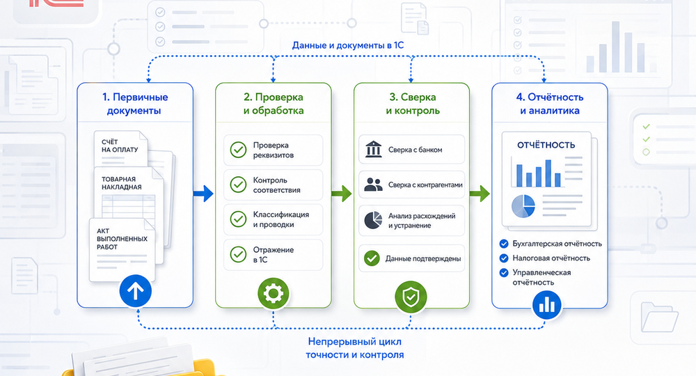 Аутсорсинг — больше, чем отчётность