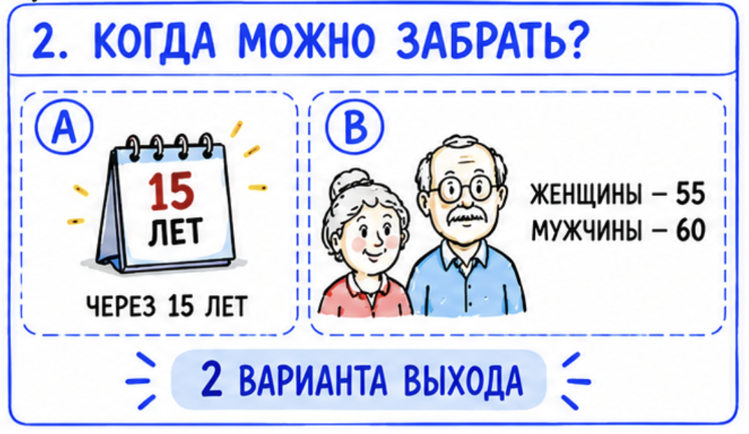 -3
