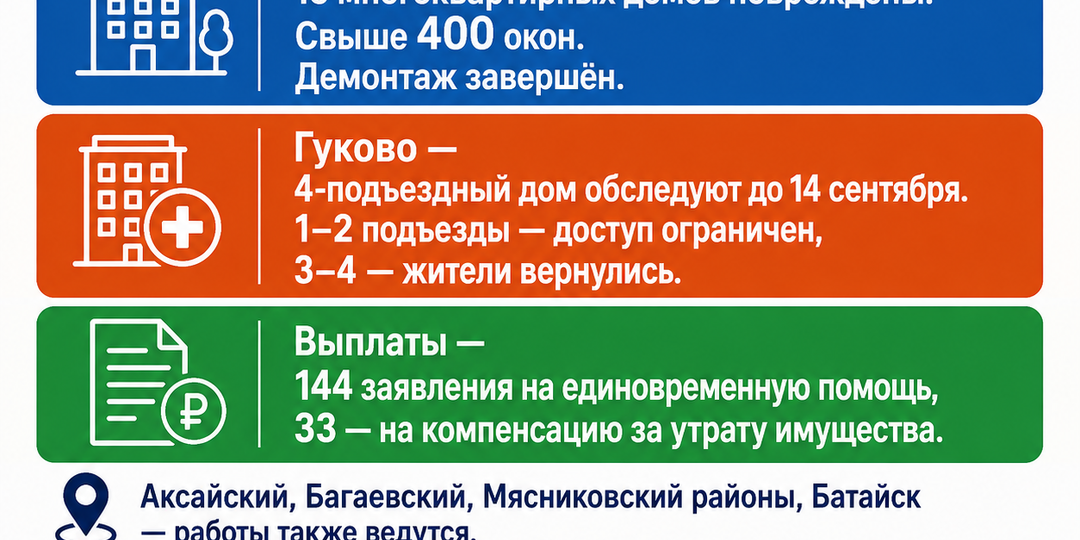 «400 окон и 16 домов»: Юрий Слюсарь рассказал, как восстанавливается Ростовская область после атаки БПЛА