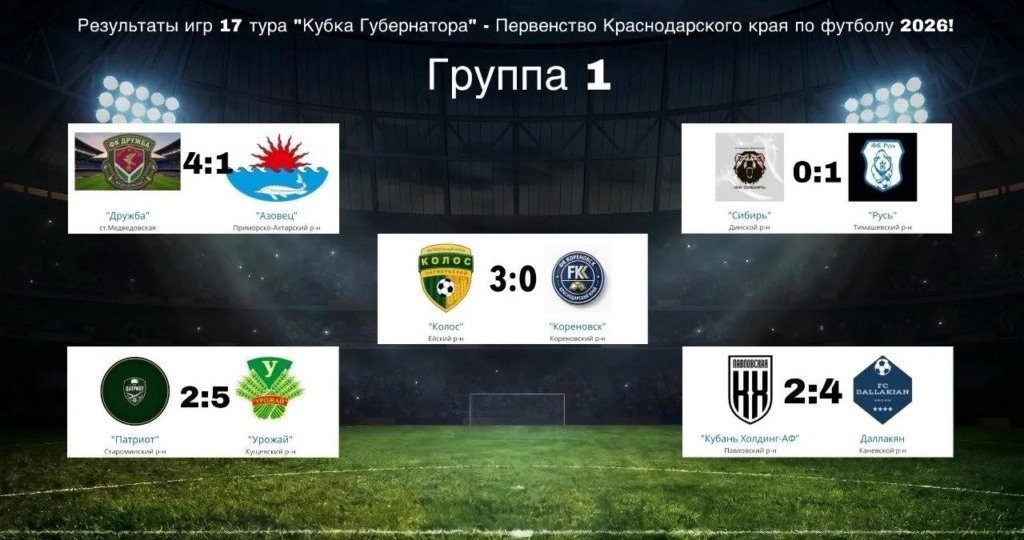 «Русь» укрепляет лидерство