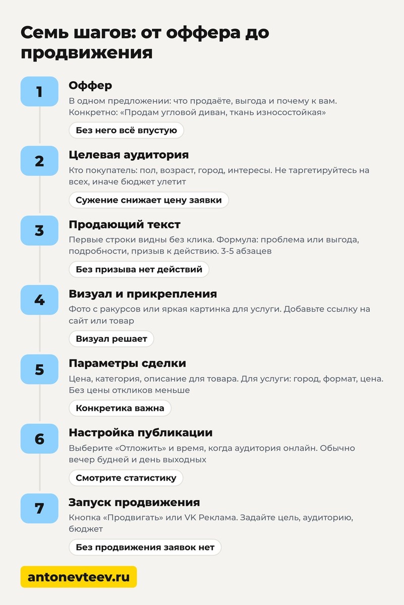 Семь этапов на схеме от оффера до запуска рекламы в ВК