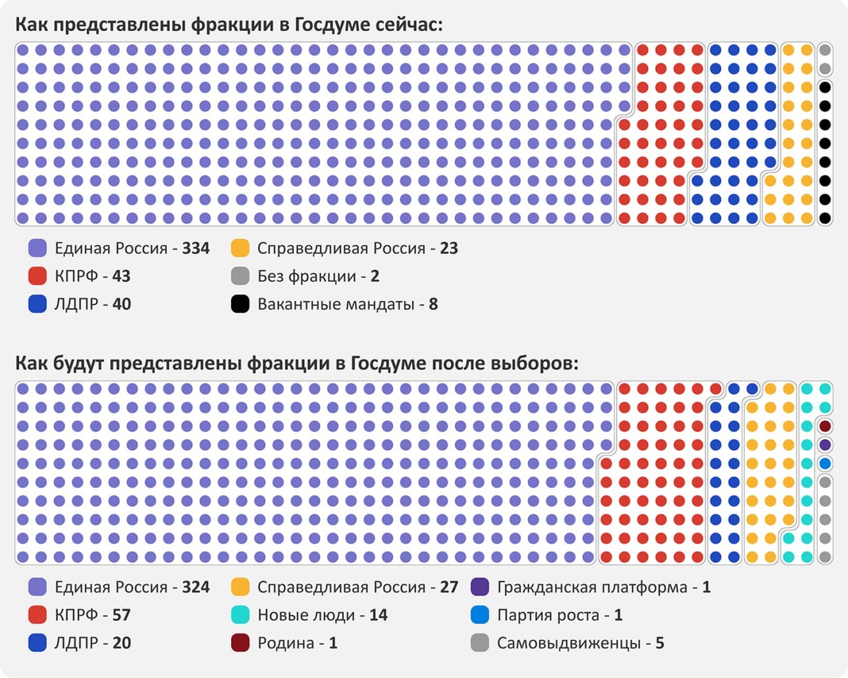 Привер графика 1