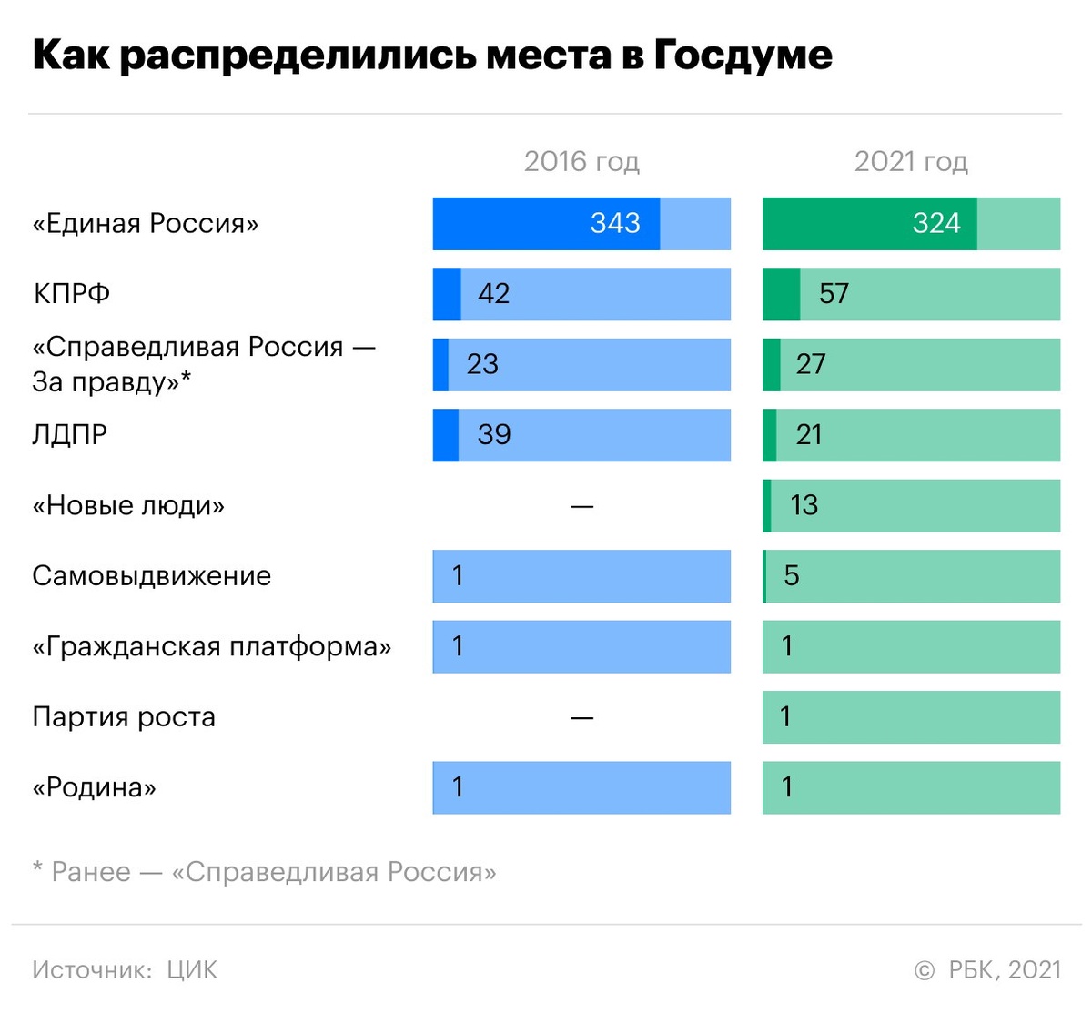 Привер графика 2
