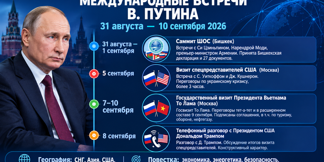 Почему Путин так часто встречается с лидерами разных стран? Ответ, который меняет всё
