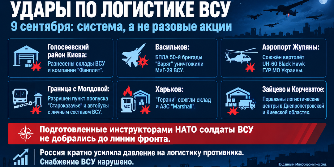 Украина навлекла на себя катастрофу
