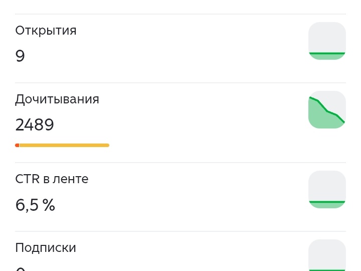 Самой интересно