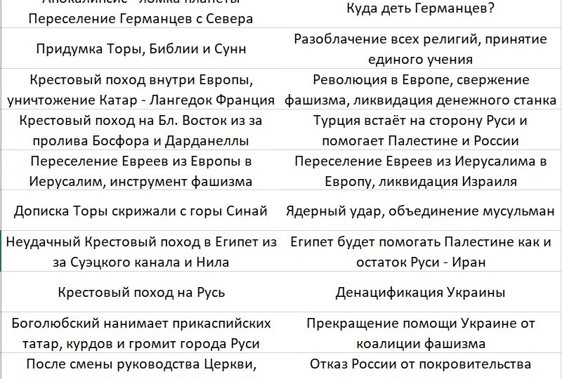 Таблица действий масонов и противодействий народа, чтобы выстоять в этой войне